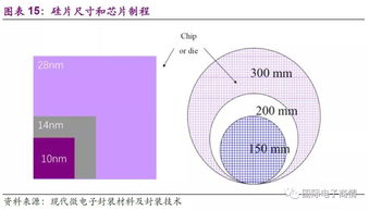 國產半導體全產業鏈深度解析 從設計、制造、封測到設備與材料的挑戰與機遇