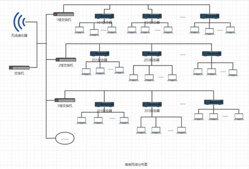 面向校園網(wǎng)系統(tǒng)集成的集成電路設計方案探討