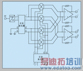 CMOS工藝下的射頻集成電路設計 挑戰(zhàn)、機遇與核心技術(shù)