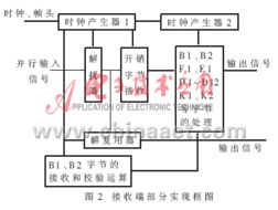 SDH開銷處理專用集成電路的設計與實現(xiàn)