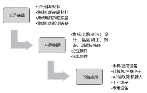 正略咨詢視角 集成電路設計——科創(chuàng)板的半導體基石與創(chuàng)新引擎