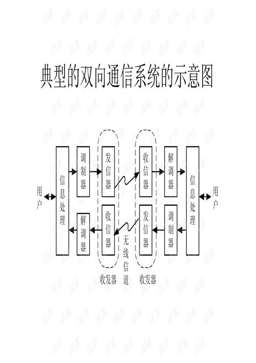 射頻集成電路前端設(shè)計 無線通信系統(tǒng)的核心引擎