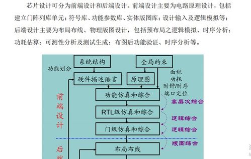 創(chuàng)道硬科技 EDA軟件引領(lǐng)集成電路設(shè)計新紀元