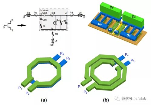 紋理論，構架夢\uff1a集成電路器件與設計的搭梁觀