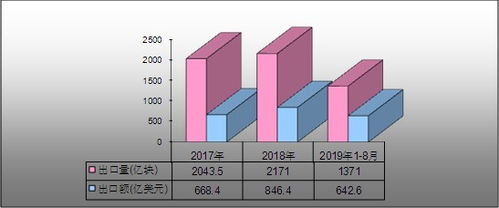未來將加大集成電路設計領域布局 十四五開創我國集成電路產業新紀元
