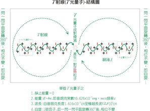 半導體光電器件 定義、原理與應用領域