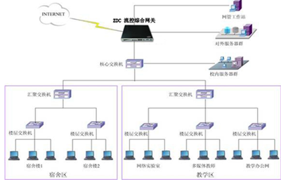 智達康積極推進高校網絡安全，打造專業互聯網安全服務體系