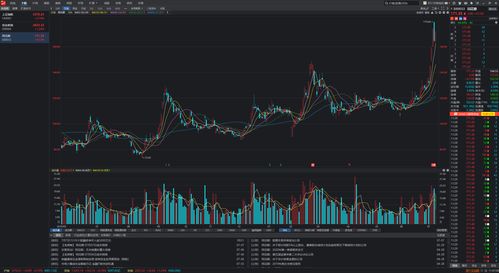 電腦上有哪些好用的炒股軟件？計算機軟件開發視角解析